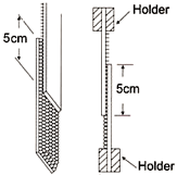 Tearing strength test